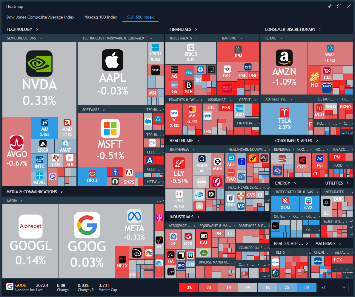 Web Platform — Heatmap (dark)